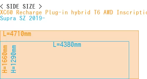 #XC60 Recharge Plug-in hybrid T6 AWD Inscription 2022- + Supra SZ 2019-